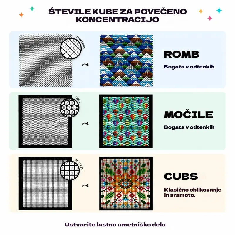 🛍️ Komplet pobarvank proti stresu "100 vzorcev za čuječe barvanje" 🎨 Barvanje po številkah za odrasle in starejše | 100 vzorcev (rože, mandale) + komplet flomastrov vključen, trening možganov in sprostitev