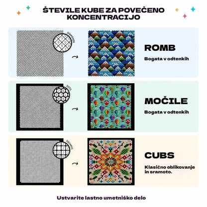 🛍️ Komplet pobarvank proti stresu "100 vzorcev za čuječe barvanje" 🎨 Barvanje po številkah za odrasle in starejše | 100 vzorcev (rože, mandale) + komplet flomastrov vključen, trening možganov in sprostitev